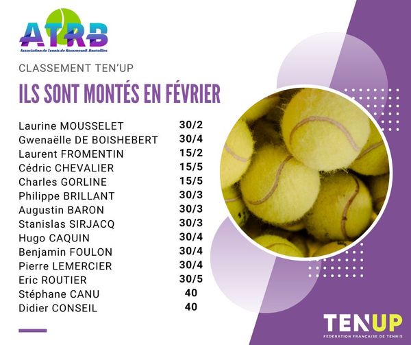 Classement Ten’up : Ils sont montés en février