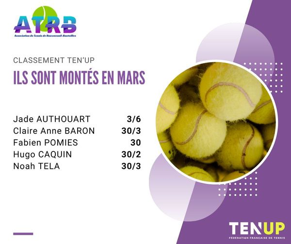 Classement mars