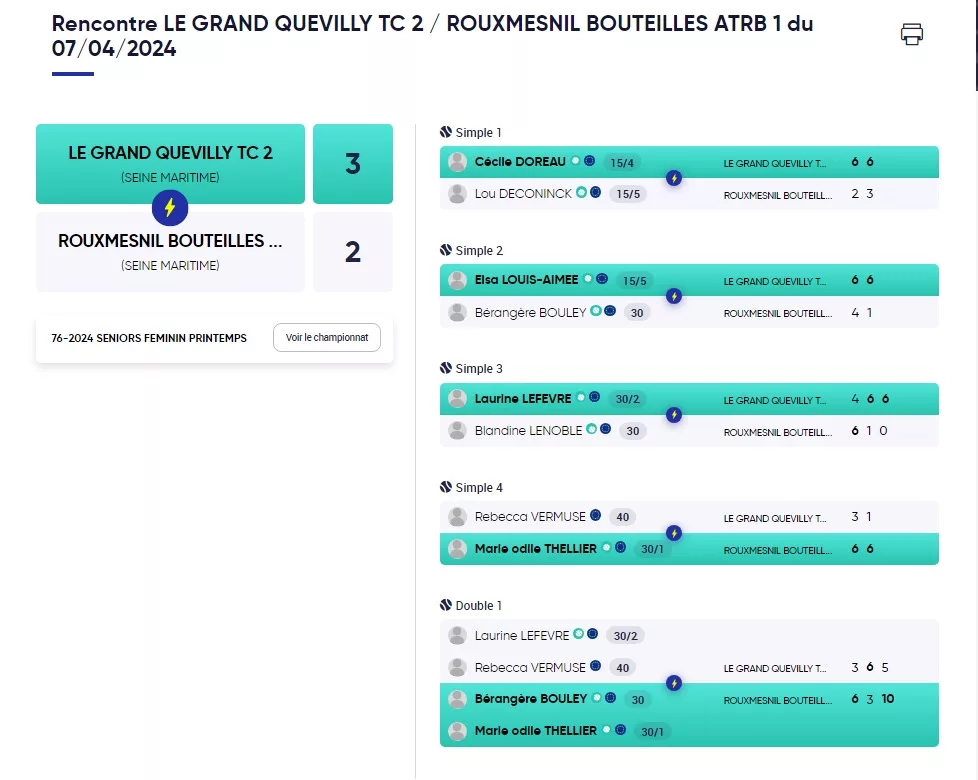 J1 Equipe 1 feminines