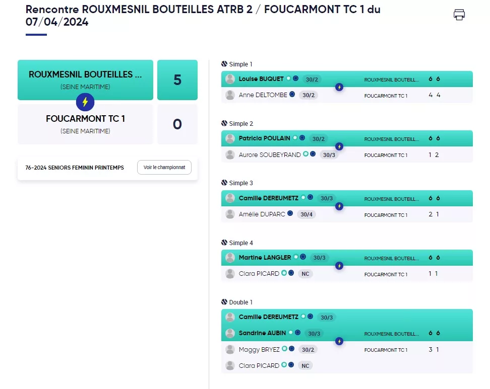 J1 Equipe 2 feminines