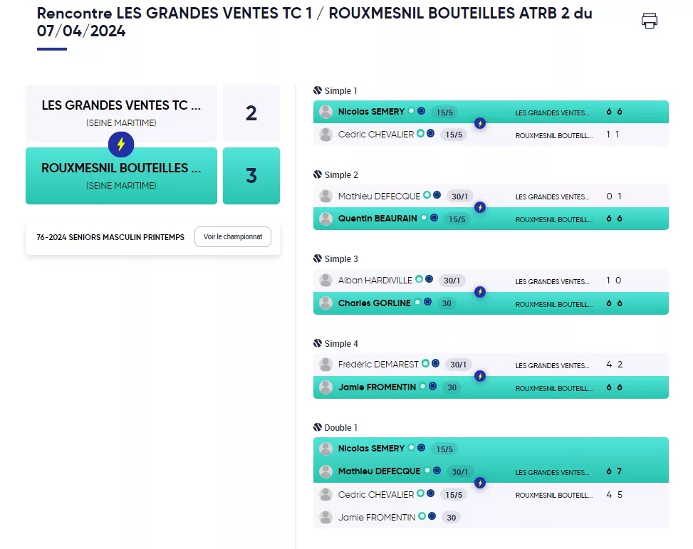 J1 Equipe 2 masculins