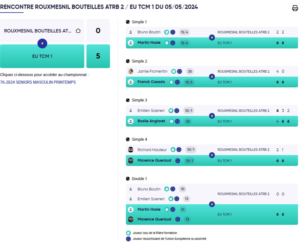 J4 equipe 2 masculins