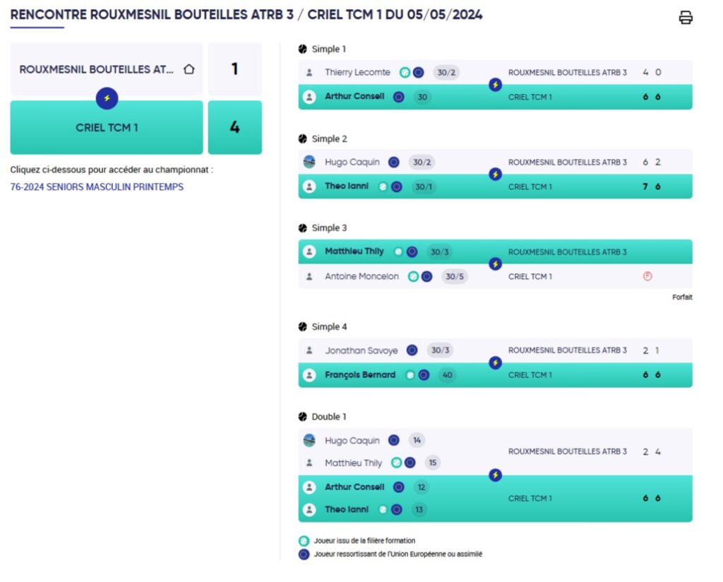 J4 equipe 3 masculins